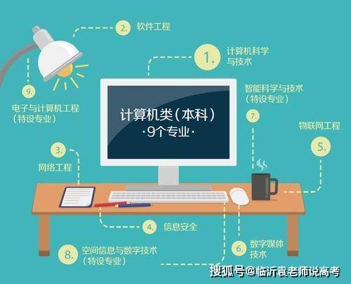 這5個高薪專業，最適合情緒穩定善于控制的學生報考，性價比超高